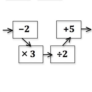 Order Of Operations Square Aiming High Teacher Network