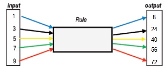 Function flow