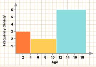 histogram2