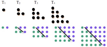 Triangle number picture