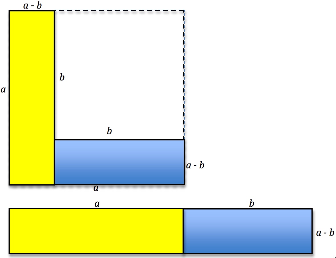 differences-of-squares