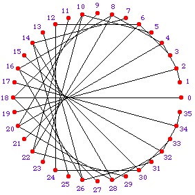 cardioid