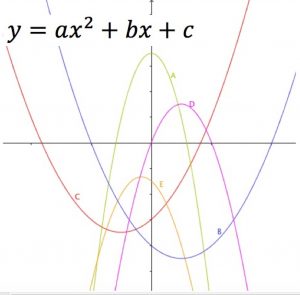 Quadratic Functions Aiming High Teacher Network