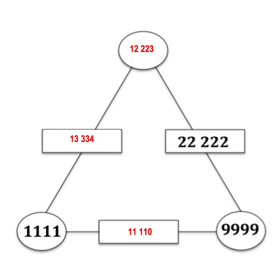 checkit-solution-aiming-high-teacher-network