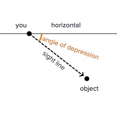 angle of depression | Aiming High Teacher Network