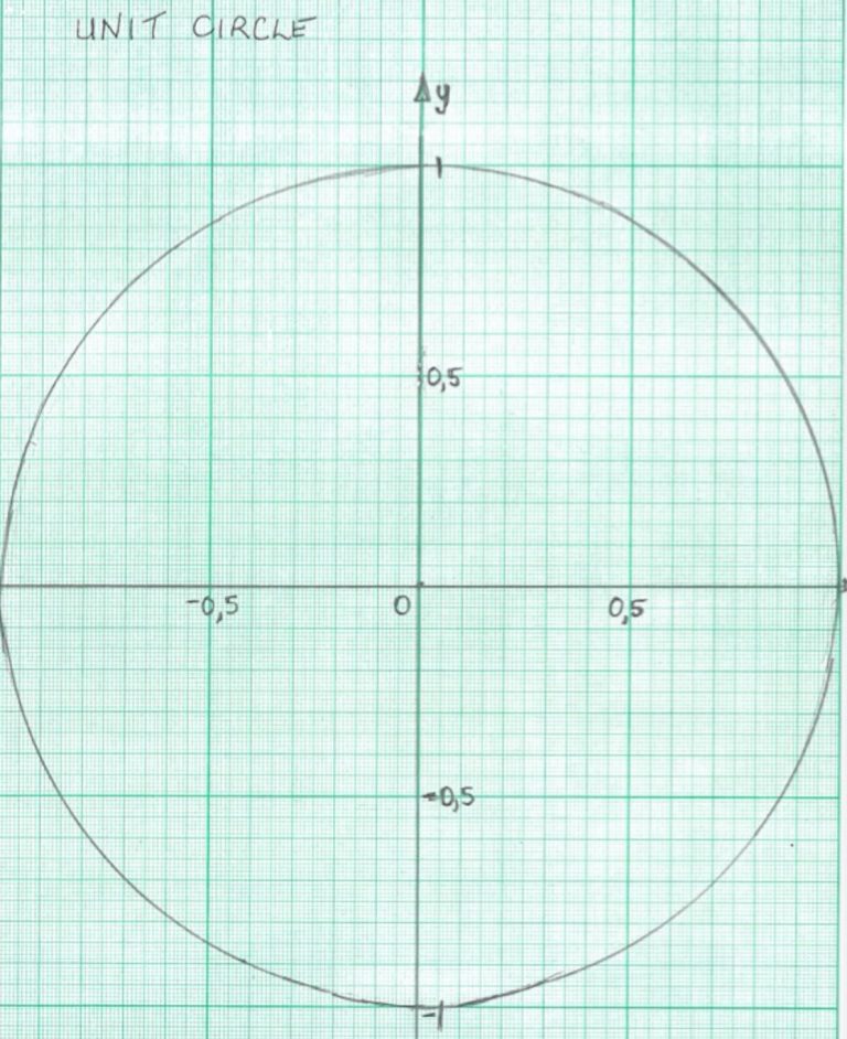 General Angle Trigonometry Investigation | Aiming High Teacher Network