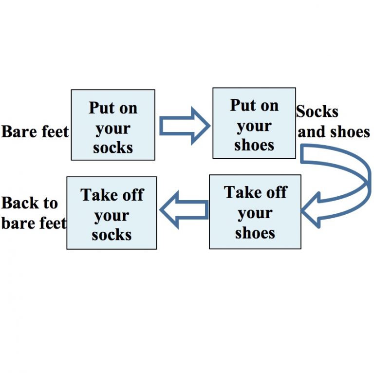 Functions And Inverse Functions