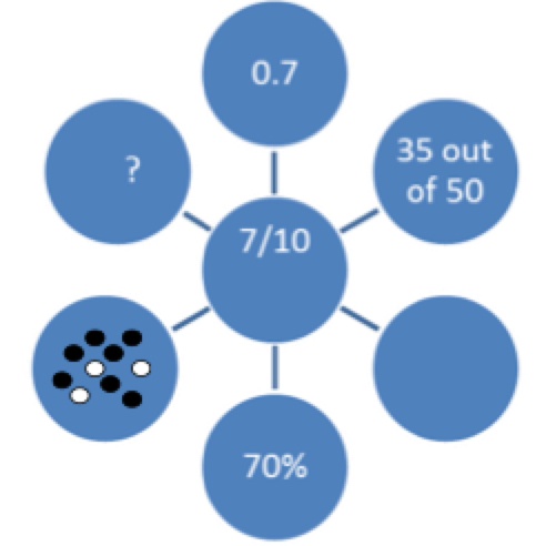 FDP circle pic | Aiming High Teacher NetworkAiming High Teacher Network