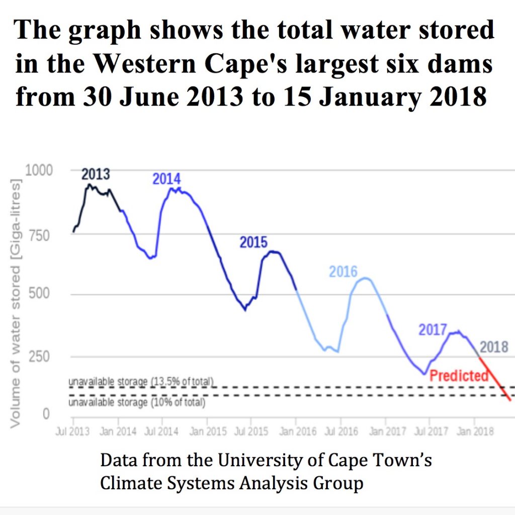 Cape water Aiming High Teacher Network