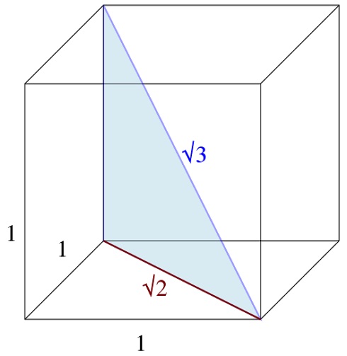 Cuboids and roots | Aiming High Teacher Network