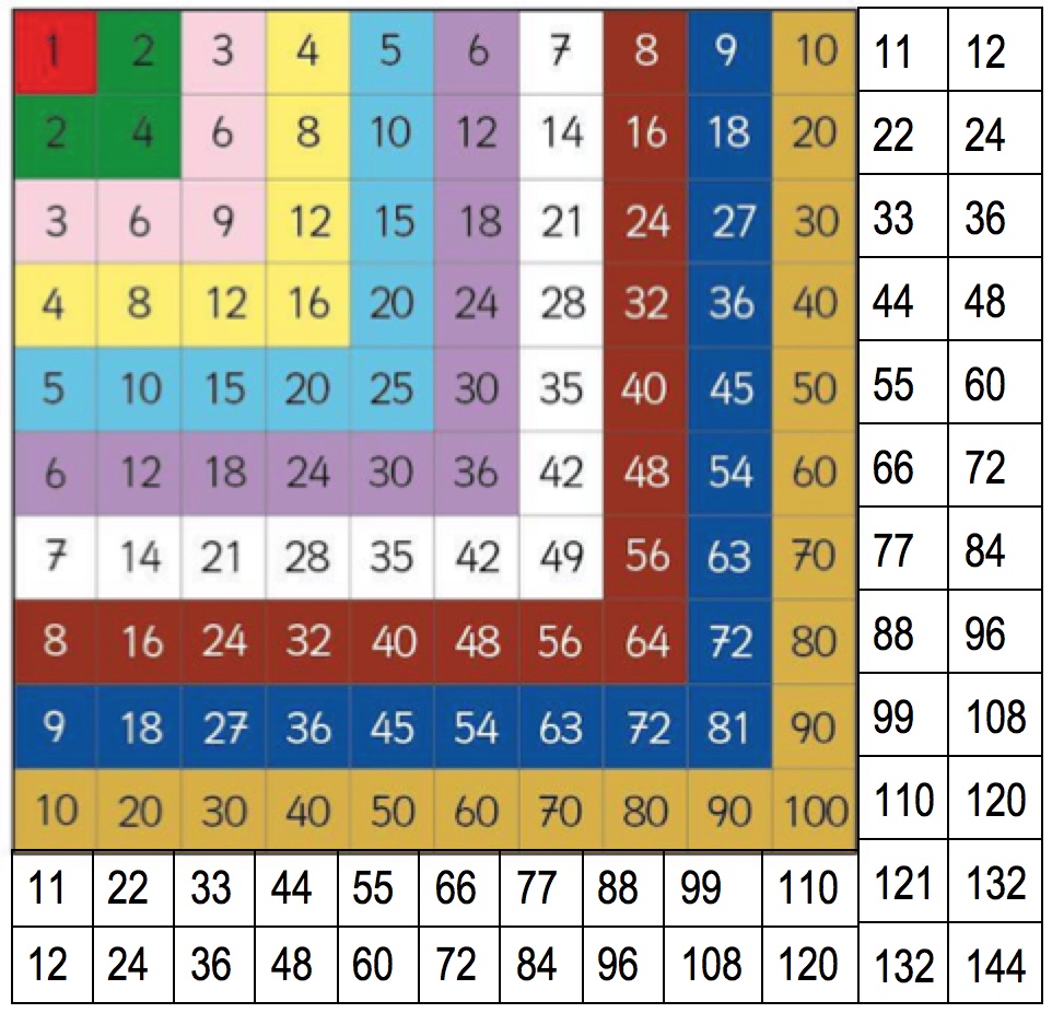 table-12-by-12-filled-in-aiming-high-teacher-network