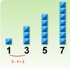 Linear Sequence feature image 4 | Aiming High Teacher Network