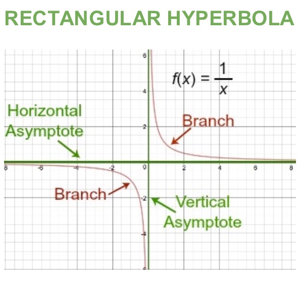 Rectangular hyperbola sq | Aiming High Teacher Network