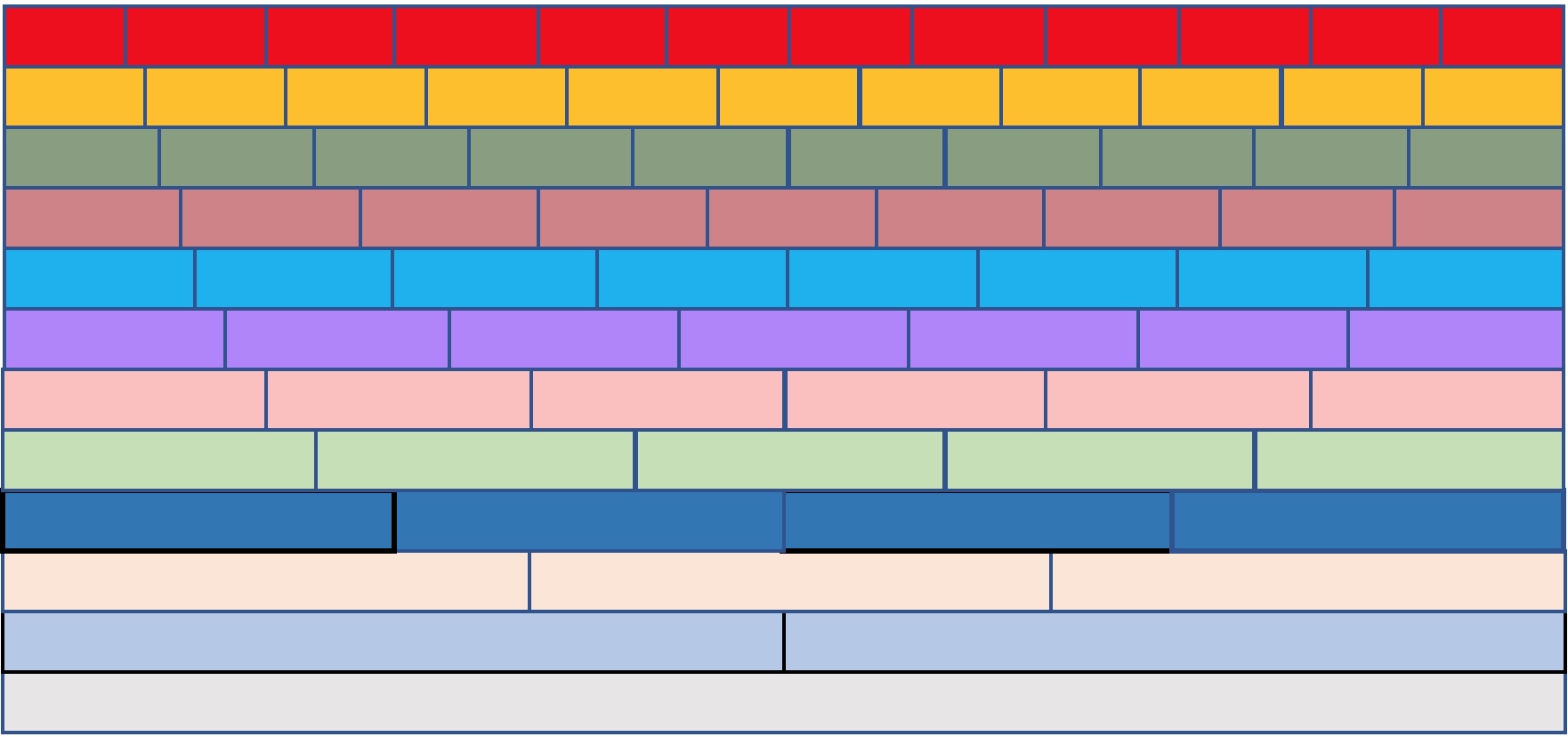 Fraction Wall To 12 Aiming High Teacher Network