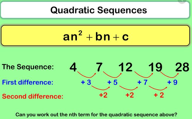 Quadratic Sequence Feature Image Aiming High Teacher NetworkAiming 