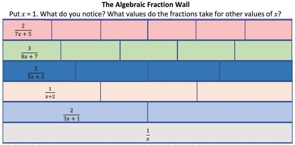 Algebraic Fraction Wall Aiming High Teacher Network