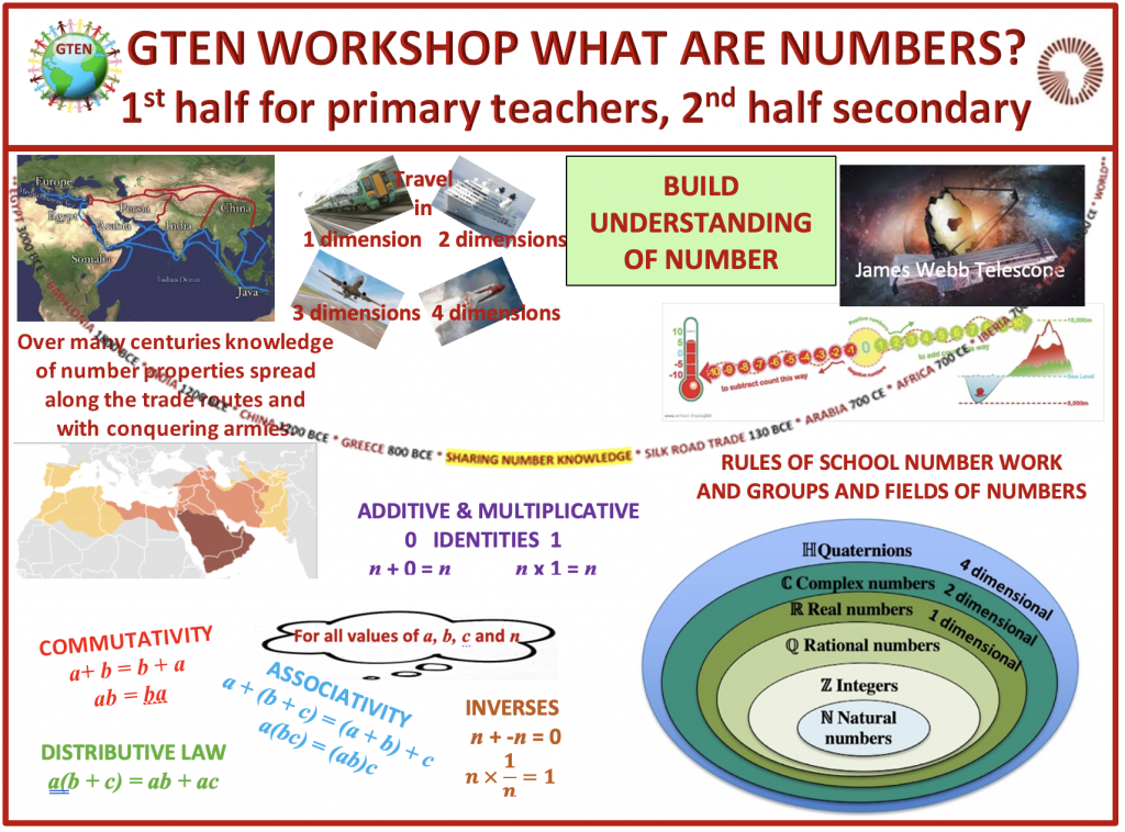 What are Numbers? | Aiming High Teacher NetworkAiming High Teacher Network