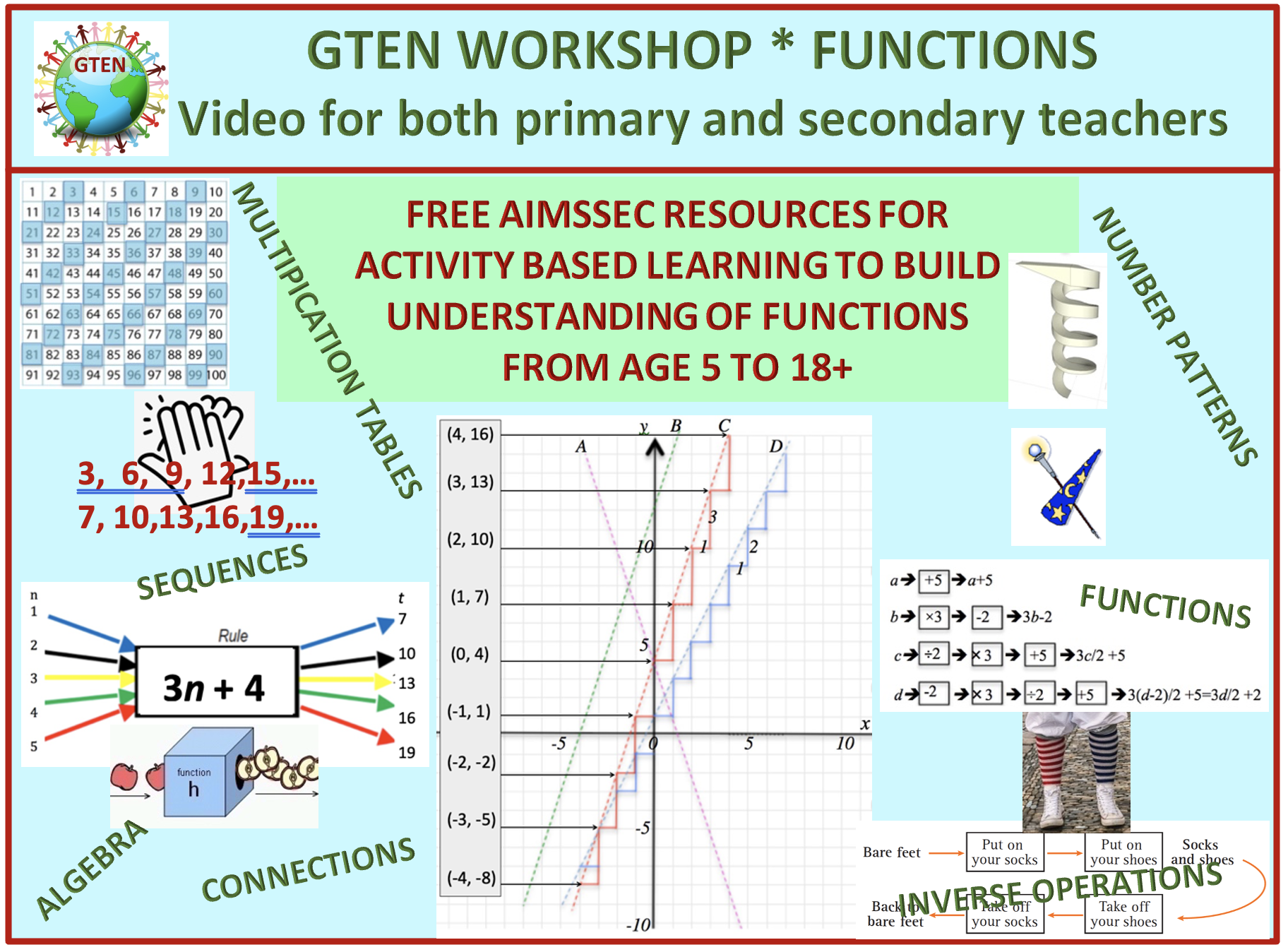 Times Table Function Multiplication Tables to Functions GTEN teacher workshop video | Aiming ...