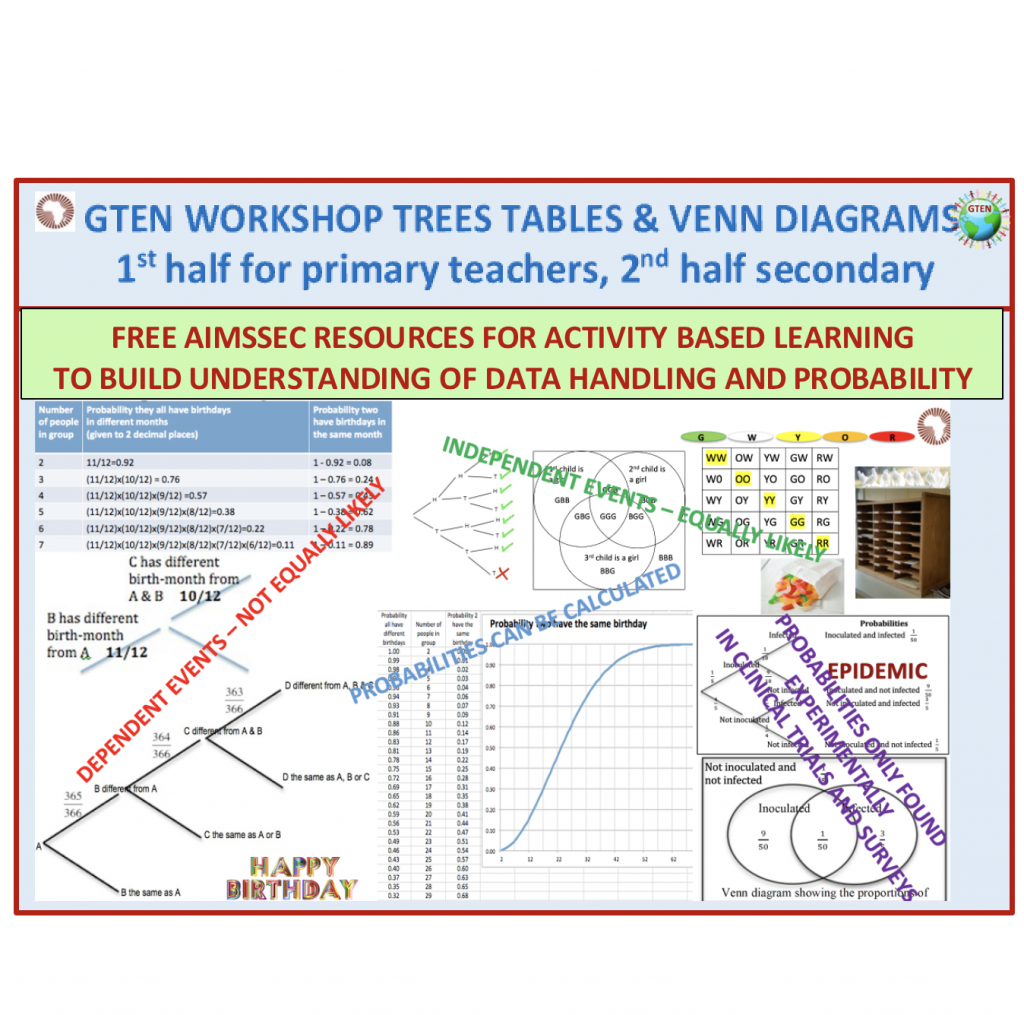 Trees Tables and Venn diagrams GTEN video sq | Aiming High Teacher ...